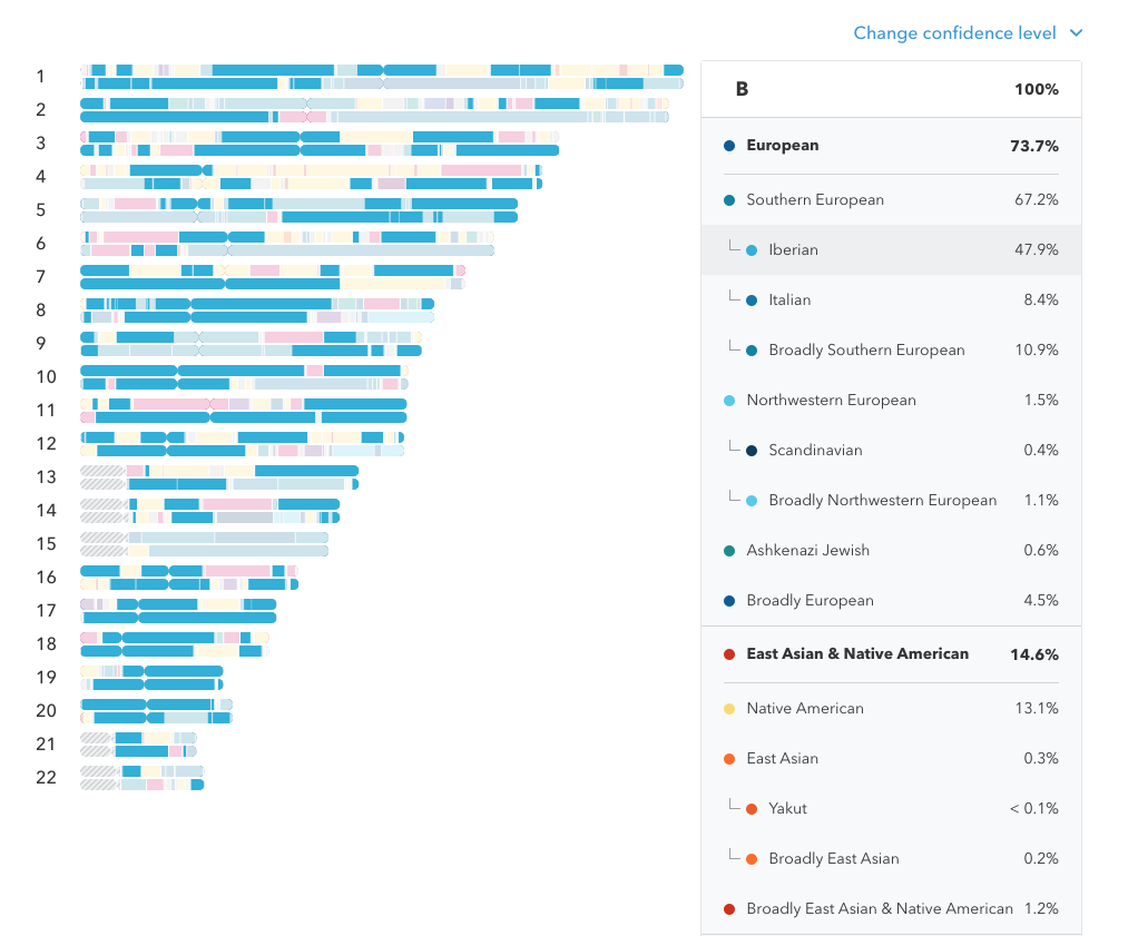 Ancestry Composition: Ancestry Timeline 23andMe Customer Care