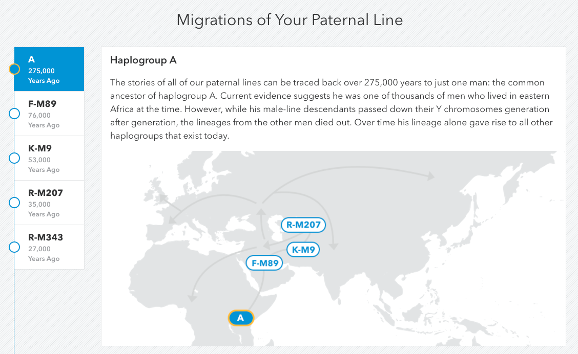 Paternal_haplogroup_map.png