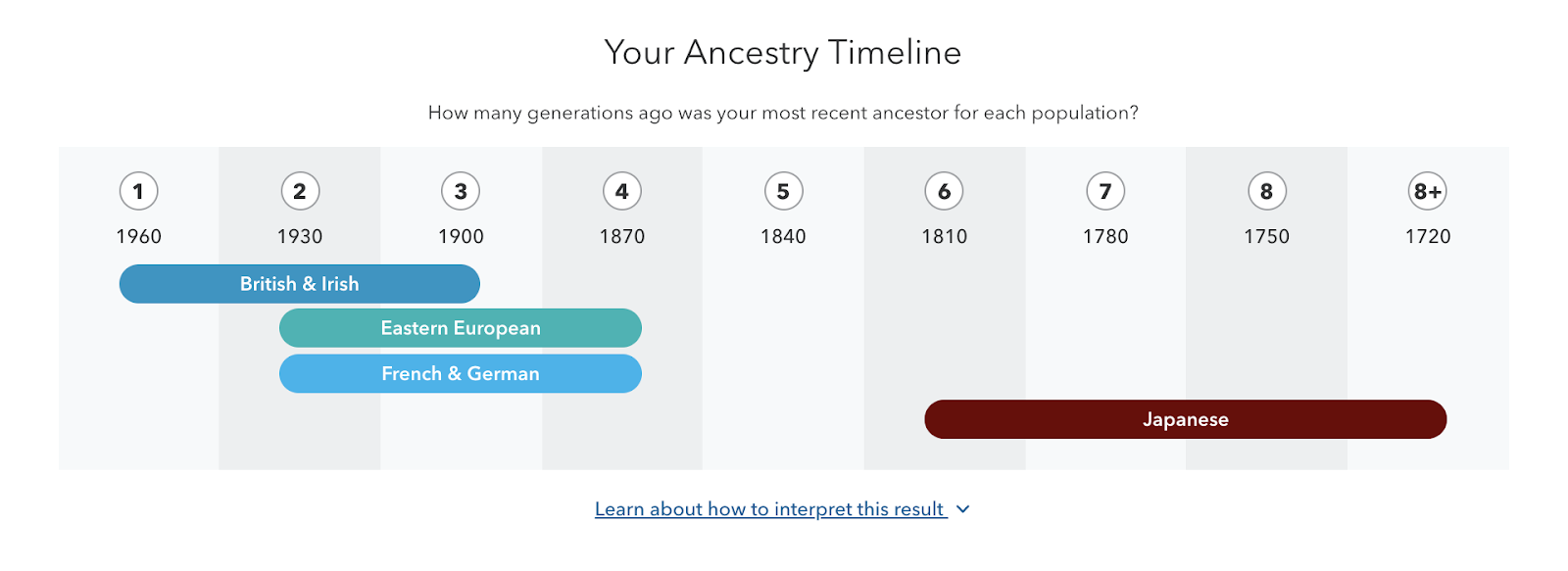 Updated_Ancestry_Timeline.png