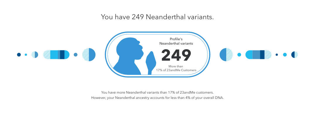 Neanderthal 1 